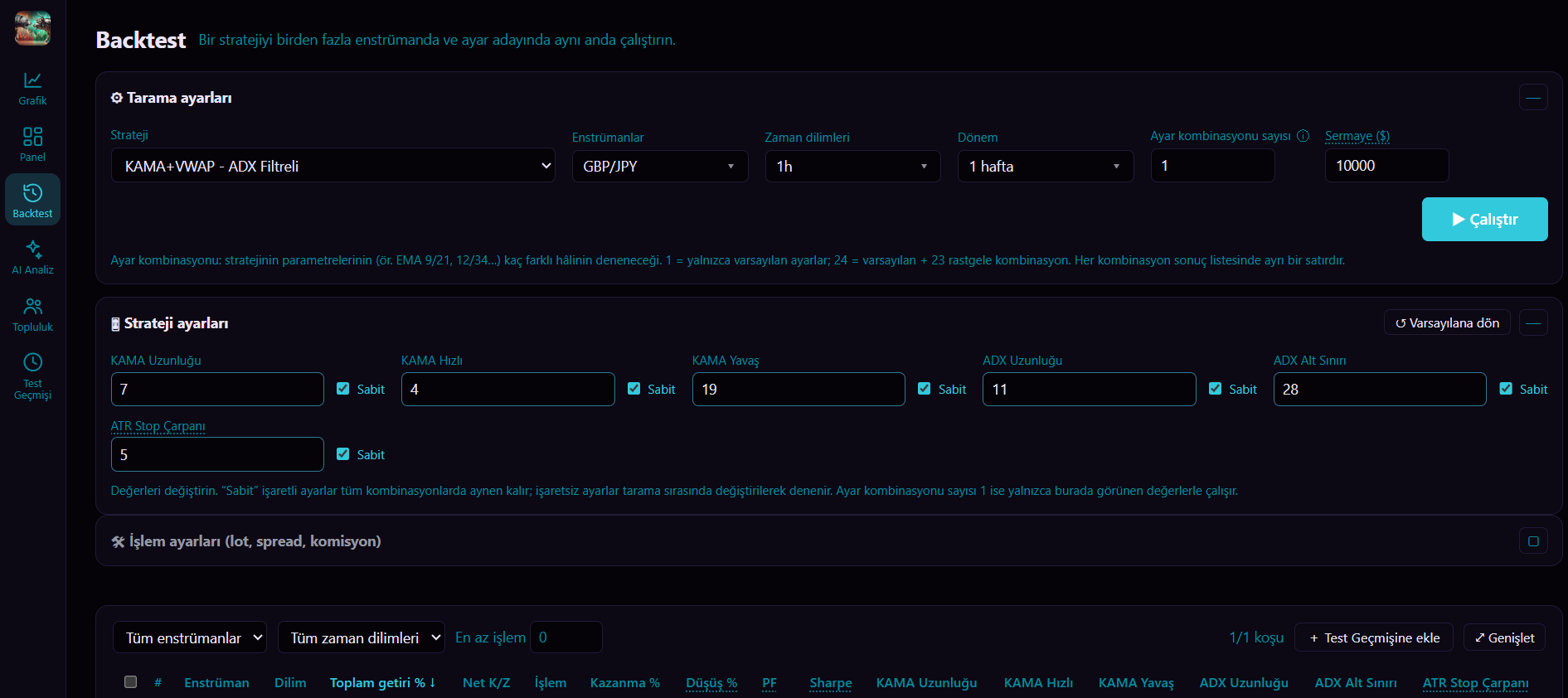 Gerçekçi maliyetli backtest