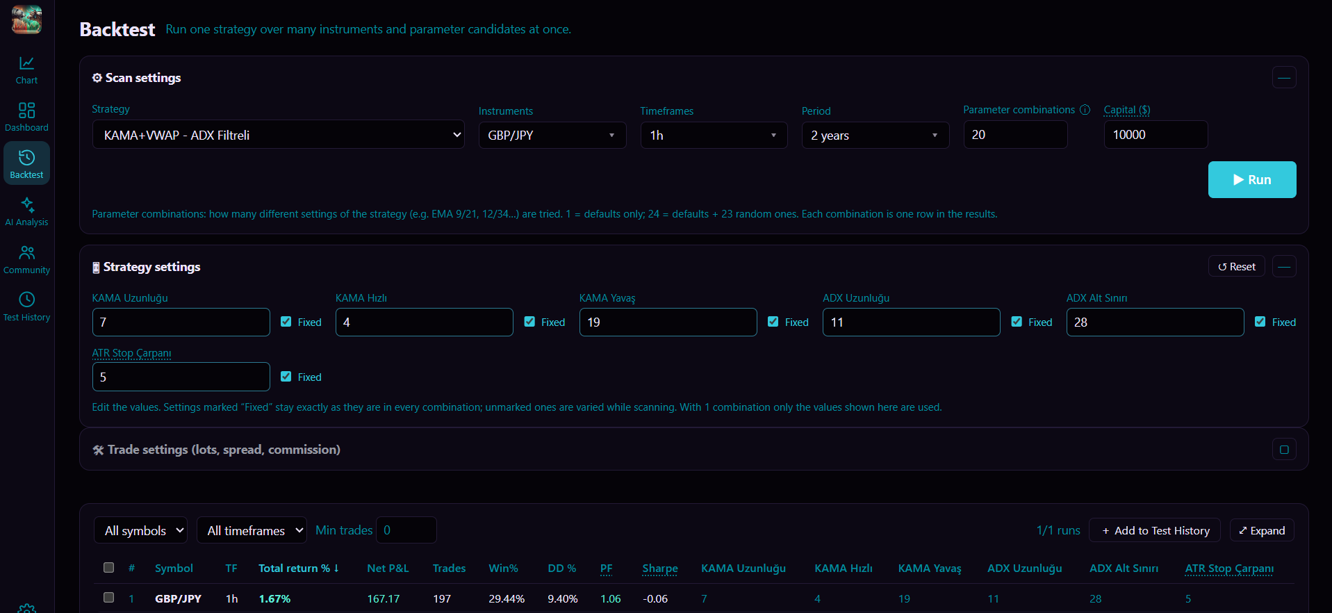 Backtest with realistic costs