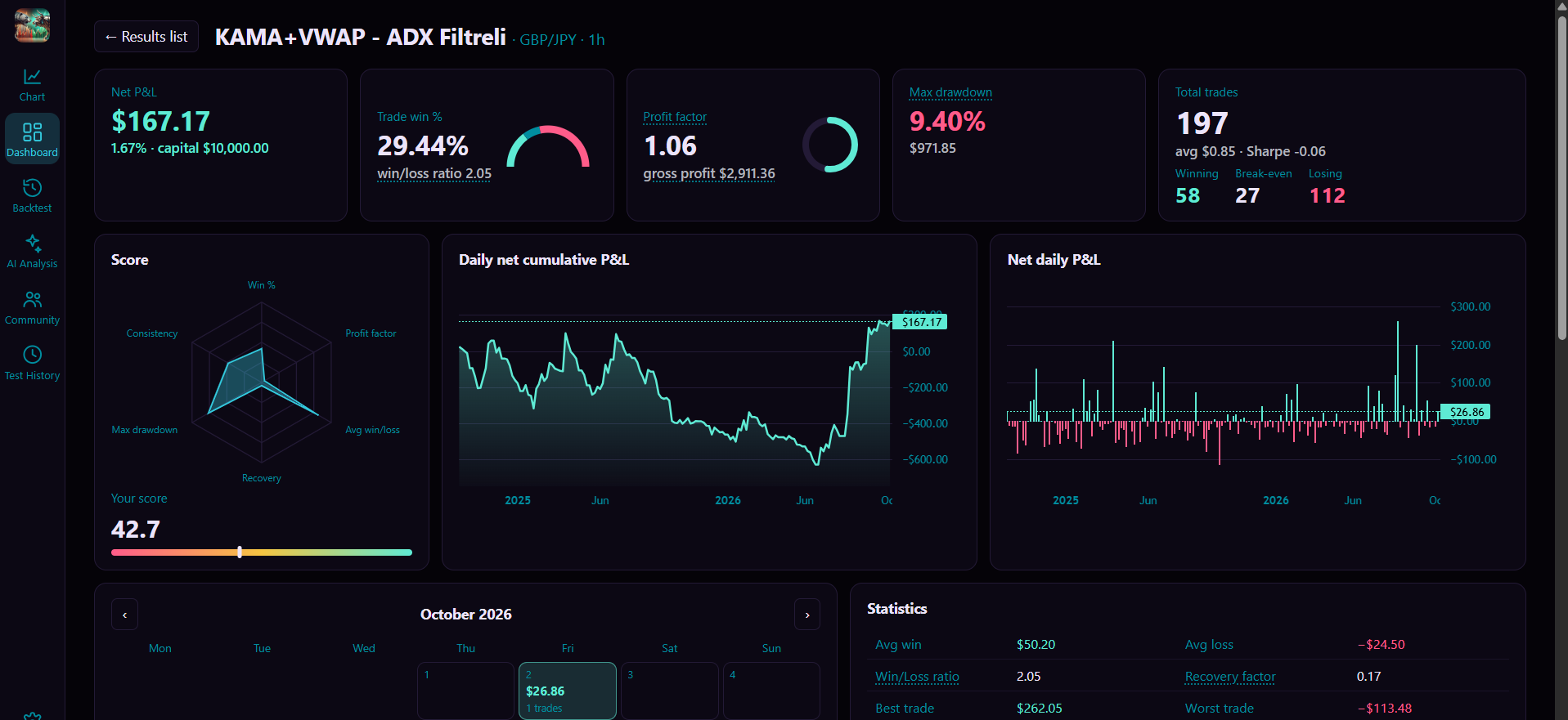 Result dashboard